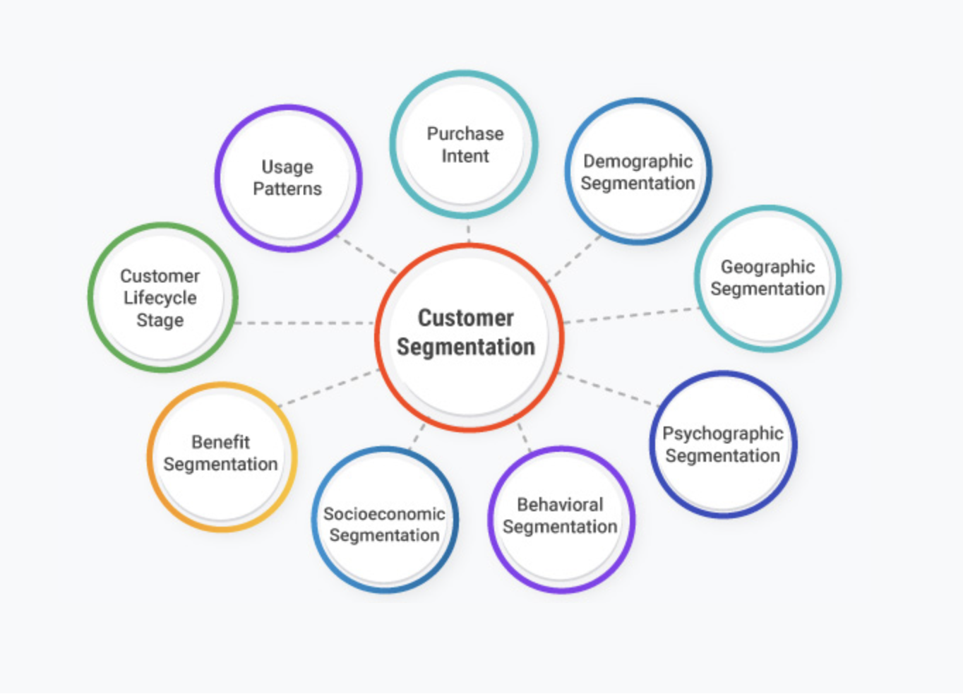 Customer Segmentation