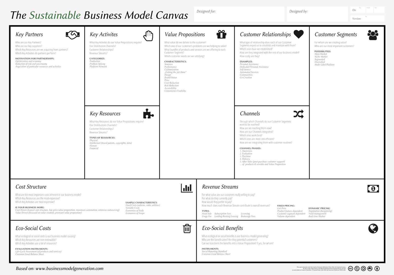 SBM Canvas