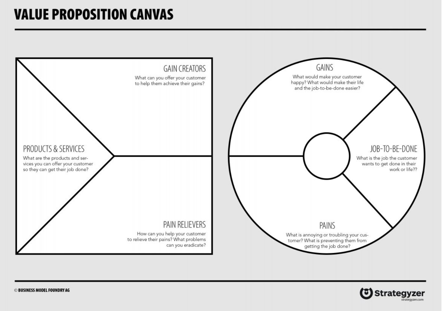 Value Proposition Canvas